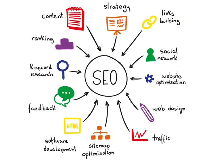 Search Engine Optimization